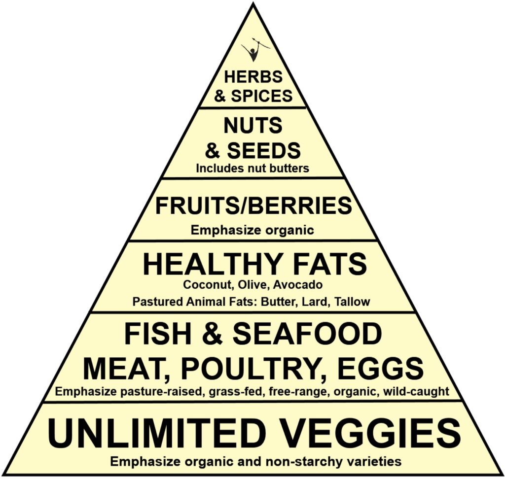 Paleo pyramid